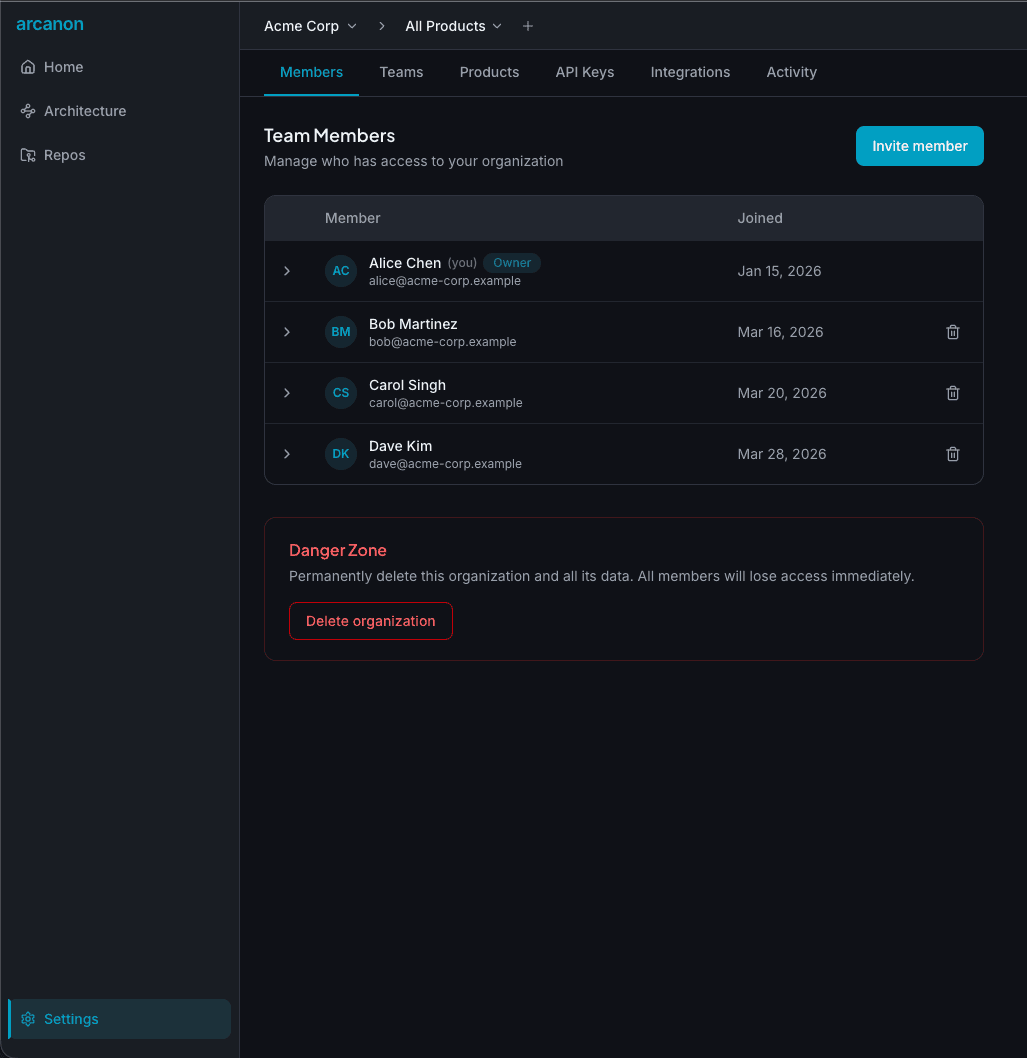 Members table with invite button and permission controls