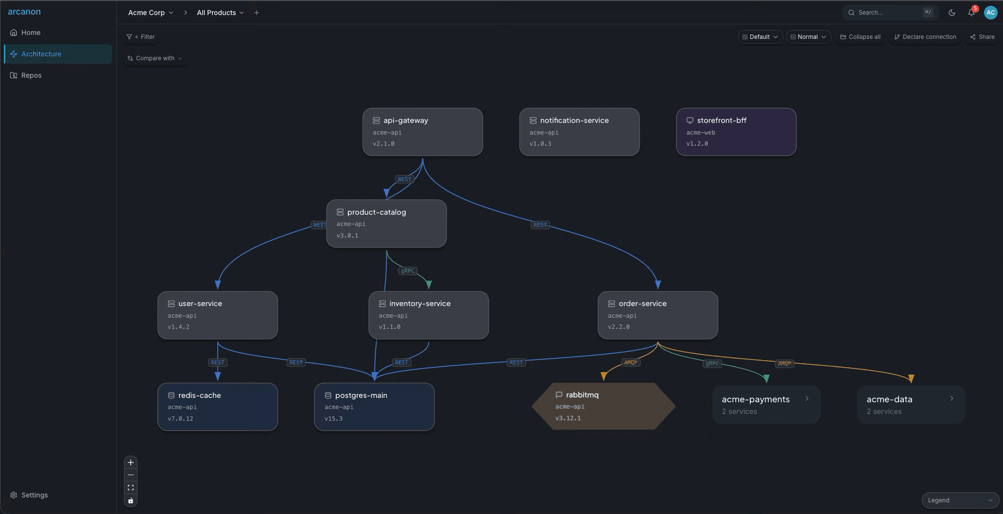 Service graph showing services connected by dependency edges